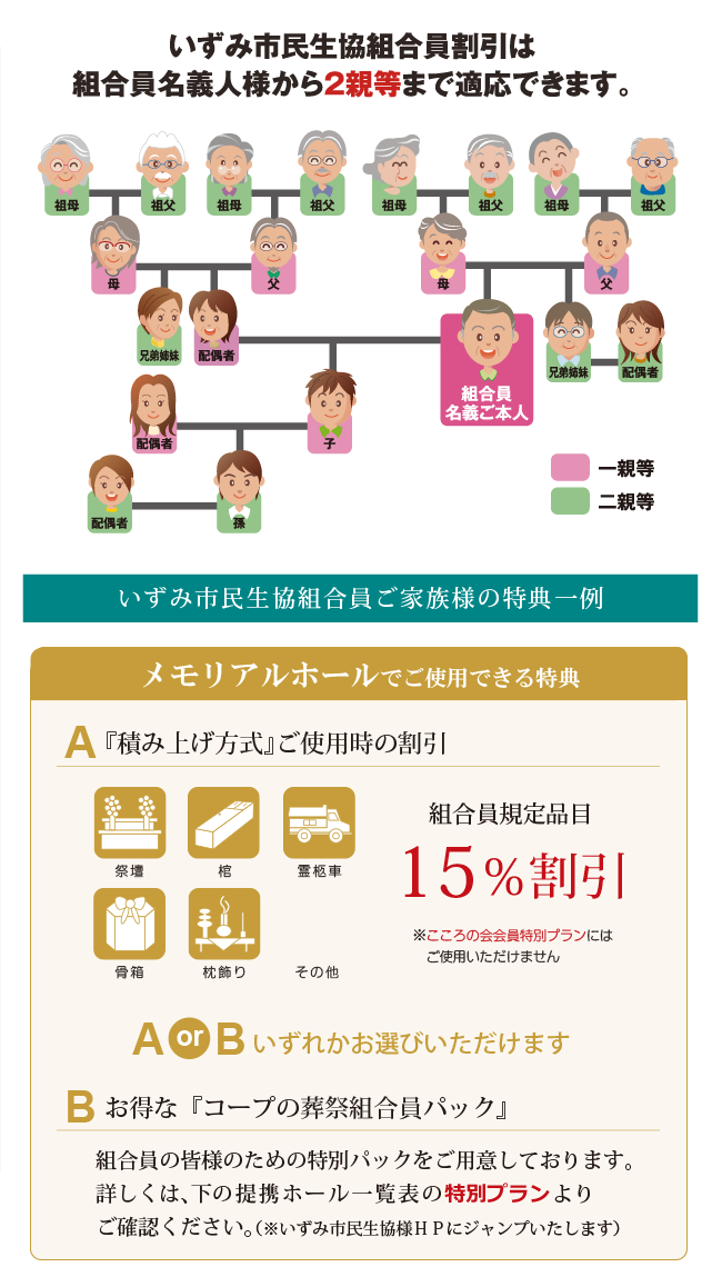 メモリアルホール特典