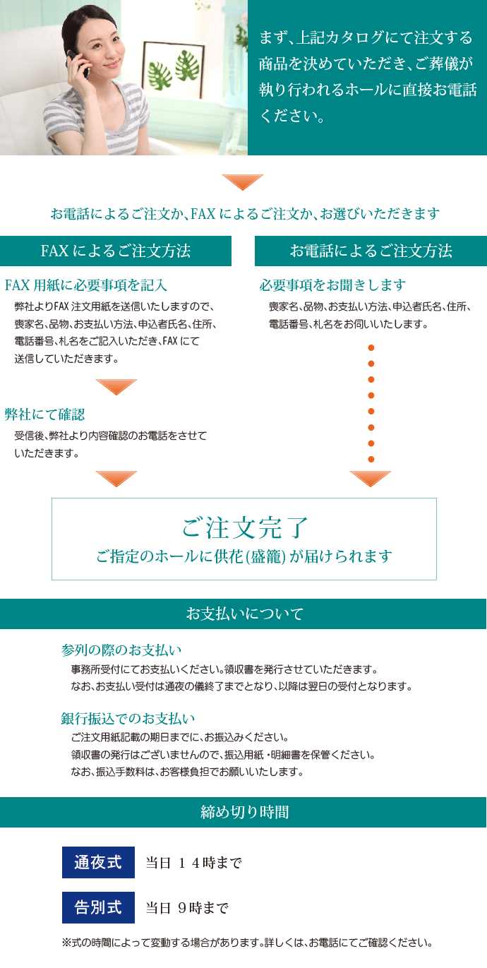 供花ご注文の流れ