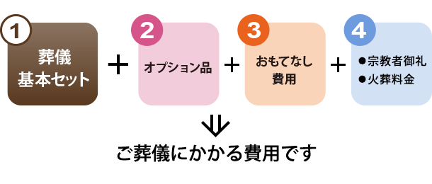 ご葬儀費用イメージ