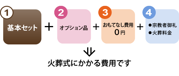ご葬儀費用イメージ