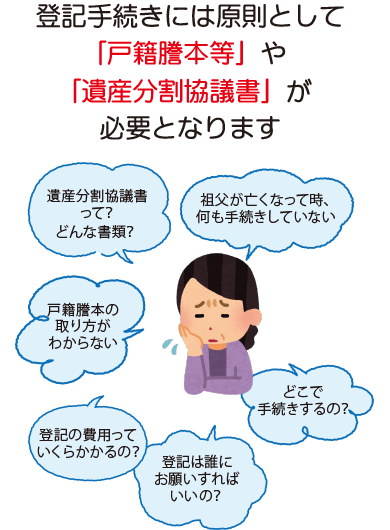 相続不動産の登記