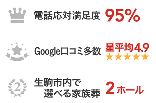 電話応対満足度95%・Google口コミ平均4.9・生駒市で2ホール