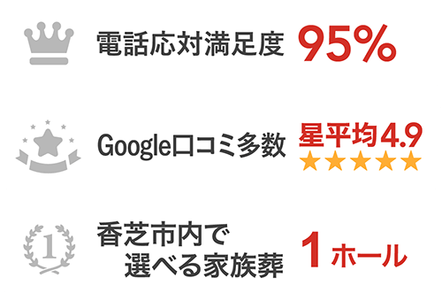 電話応対満足度95%・Google口コミ平均4.9・香芝市で1ホール