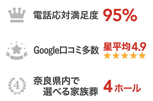 電話応対満足度95%・Google口コミ平均4.9・奈良県で4ホール