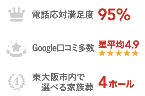 電話応対満足度95%・Google口コミ平均4.9・東大阪市内で4ホール