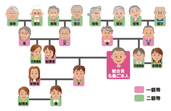 いずみ市民生協組合員割引