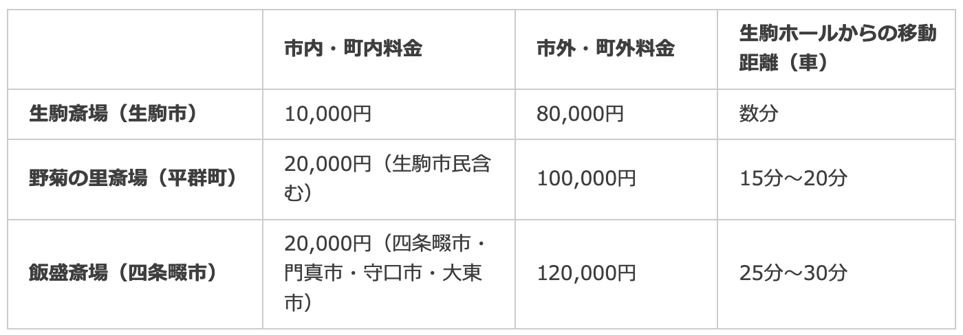 泉屋 メモリアルホール生駒　火葬価格