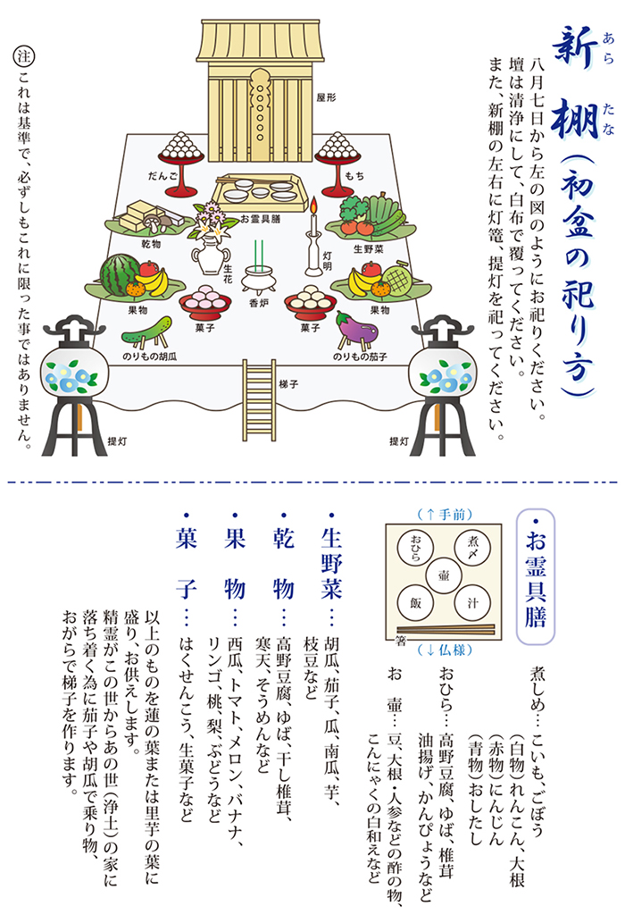 お焼香について