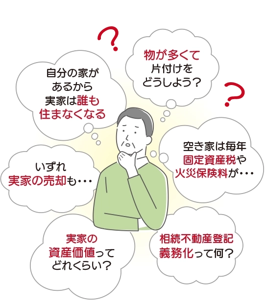 空き家悩み